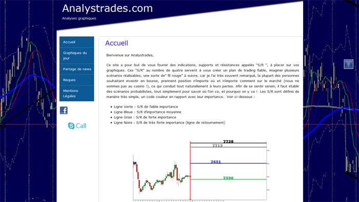 Analystrades - Page d'accueil